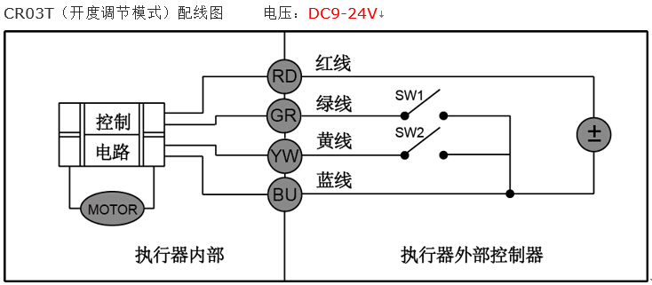 CWX電動(dòng)微型球閥接線(xiàn)圖