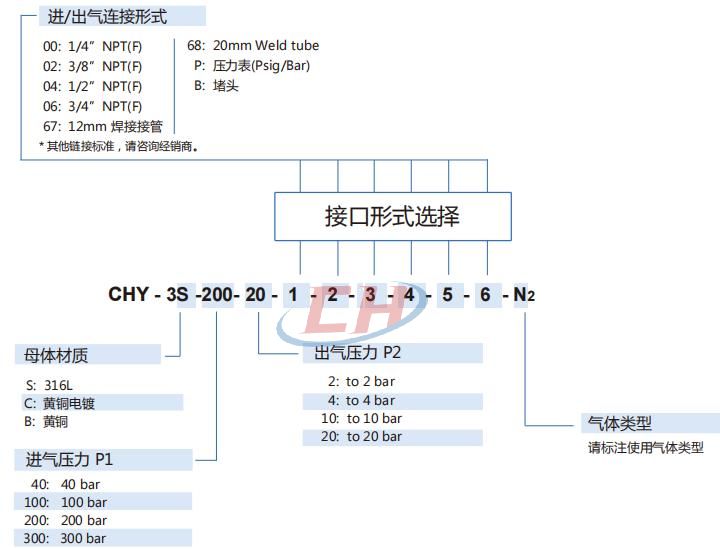 氣體減壓閥CHY-3型號編制
