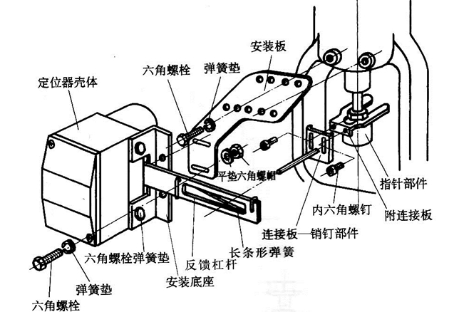 HEP定位器安裝在調節(jié)閥上