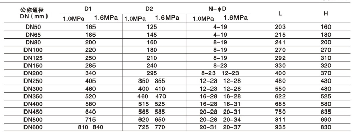 壓差旁通平衡閥安裝尺寸