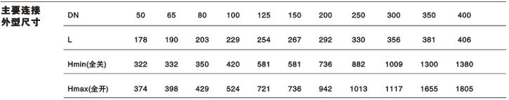明桿彈性座封閘閥安裝尺寸